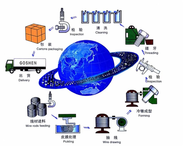 Региональное преимущество